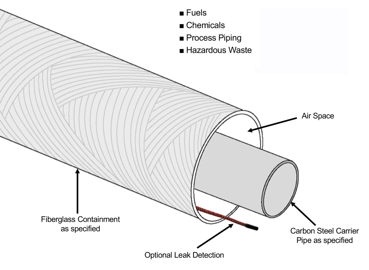 FRP Containment for Fuel Handling