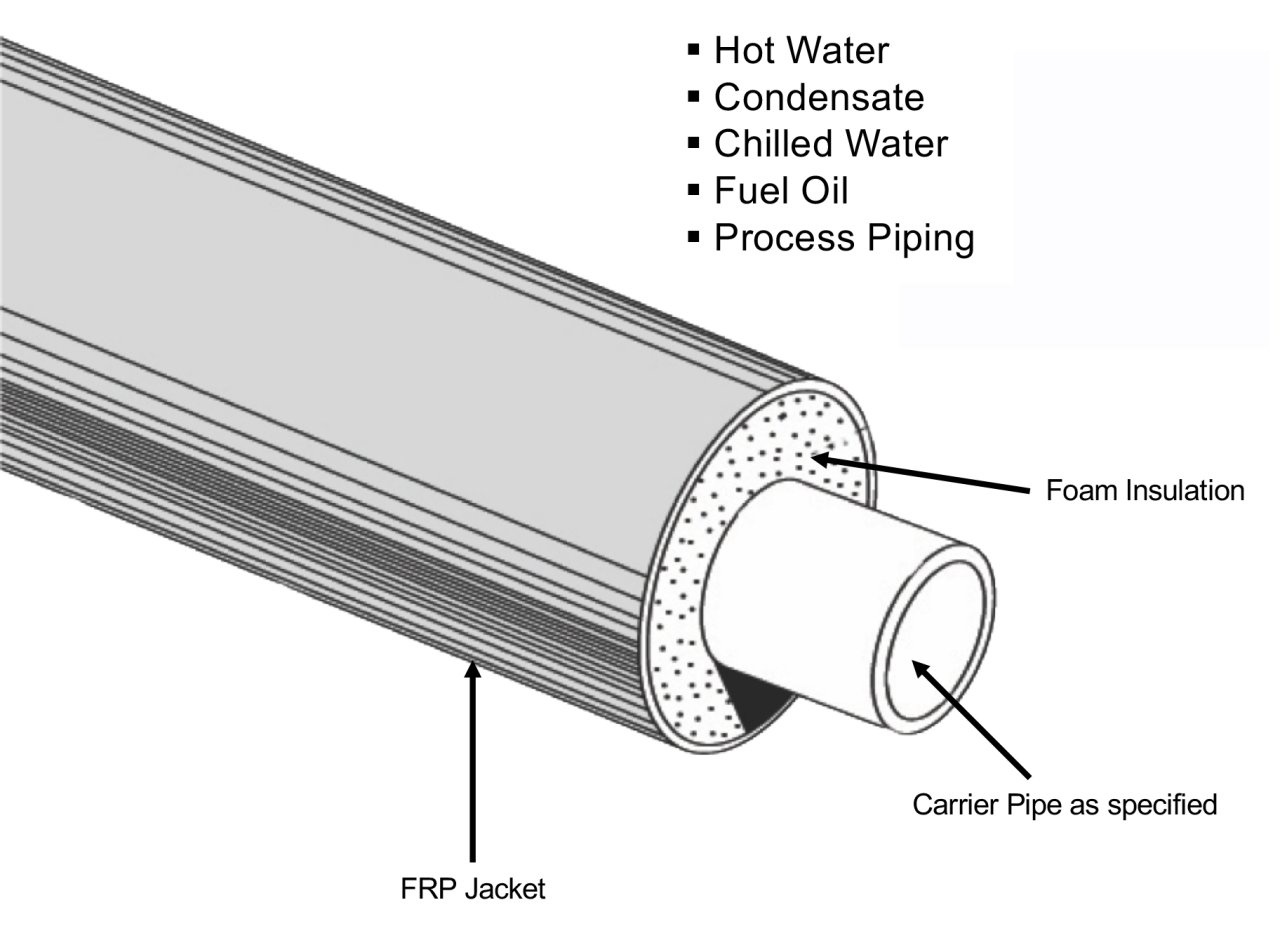 Above or Below Ground FRP Jacketed System