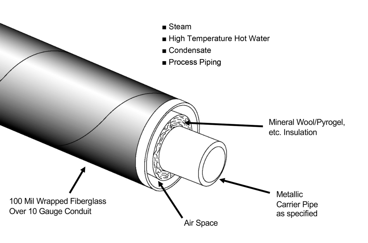 Fiberglass Wrapped High Temp Conduit