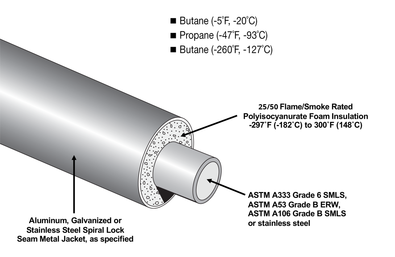 Above Ground Cryogenic Piping