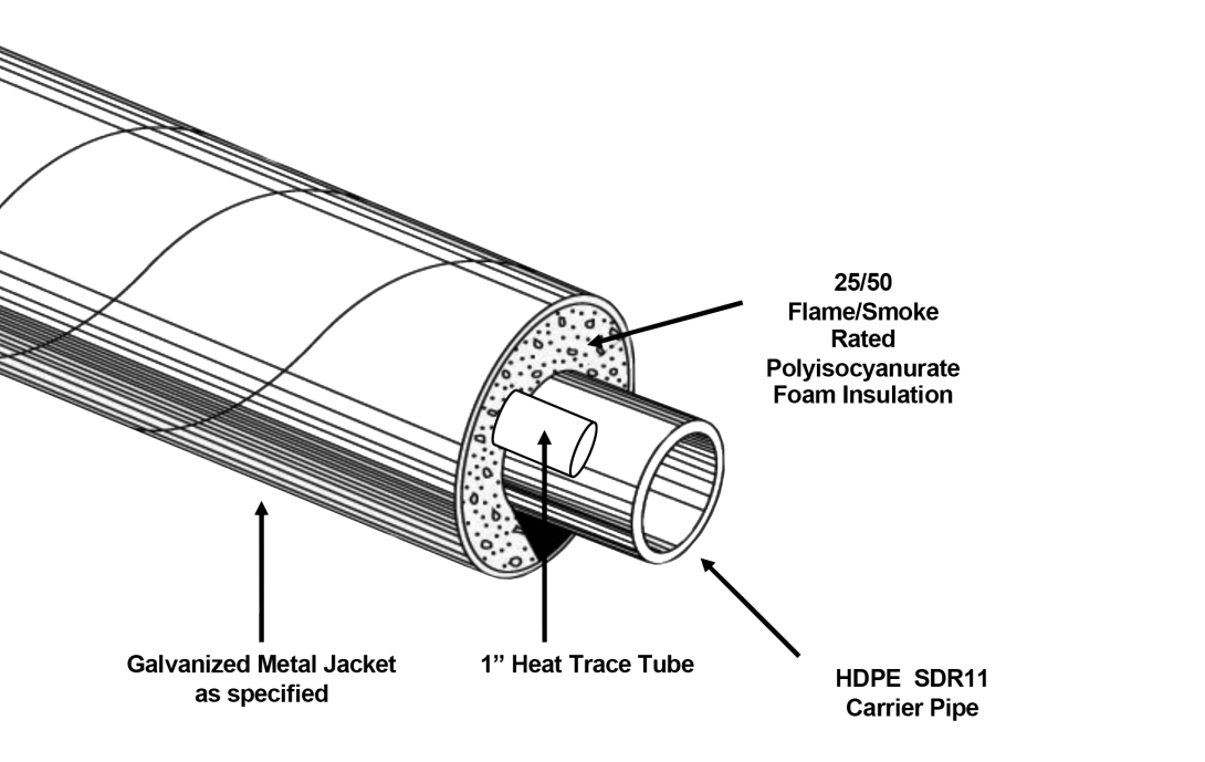 Pre-Insulated Foam DEF System for Above Ground Applications