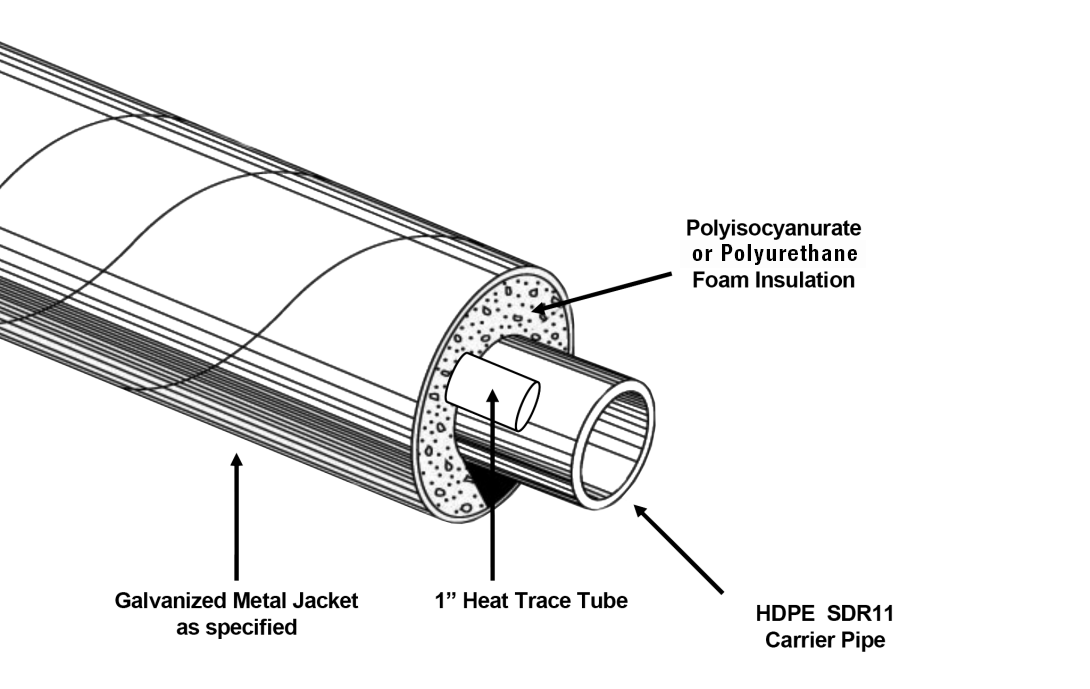 Foam Pre-Insulated Above Ground System w/Heat Trace