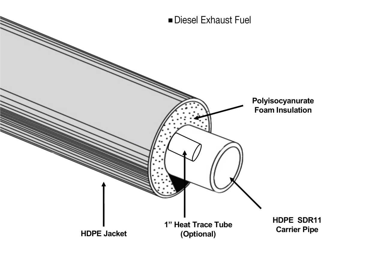 Foam Pre-Insulated Below Ground DEF System