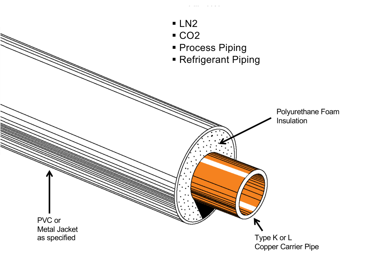 Foam Pre-Insulated Copper LNG System