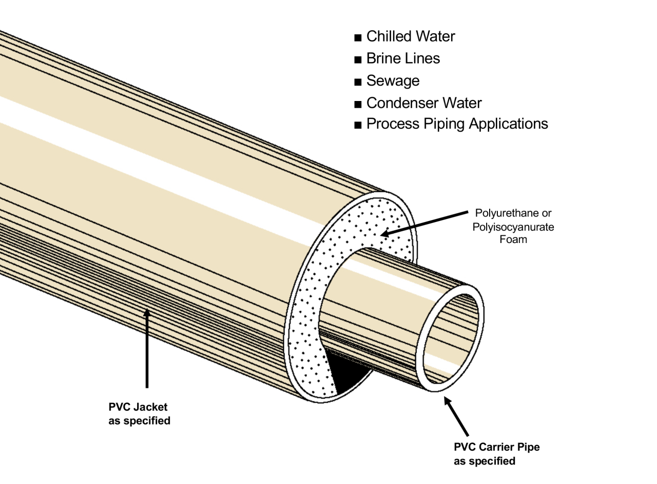 Foam Pre-Insulated PVC System