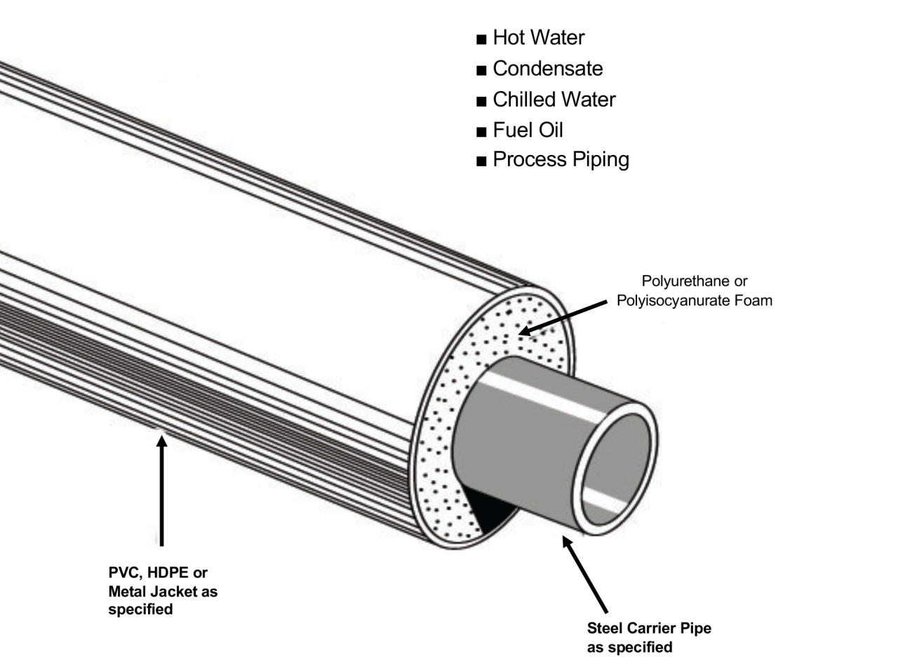 Foam Pre-Insulated Steel System
