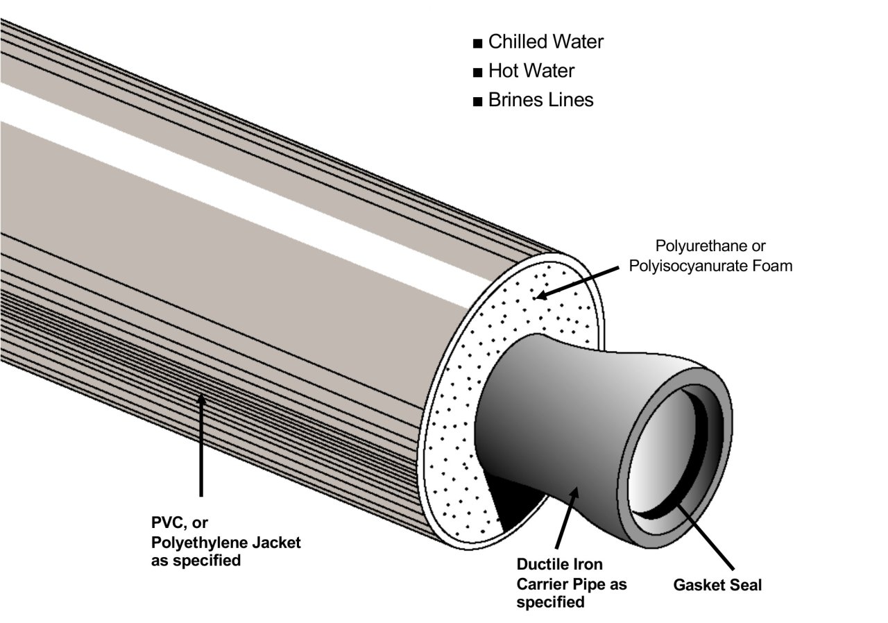Pre-Insulated Foam System with Ductile Iron Carrier Pipe