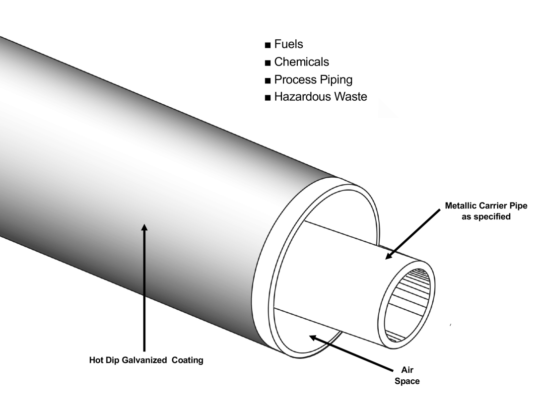 Galva-Coat Containment