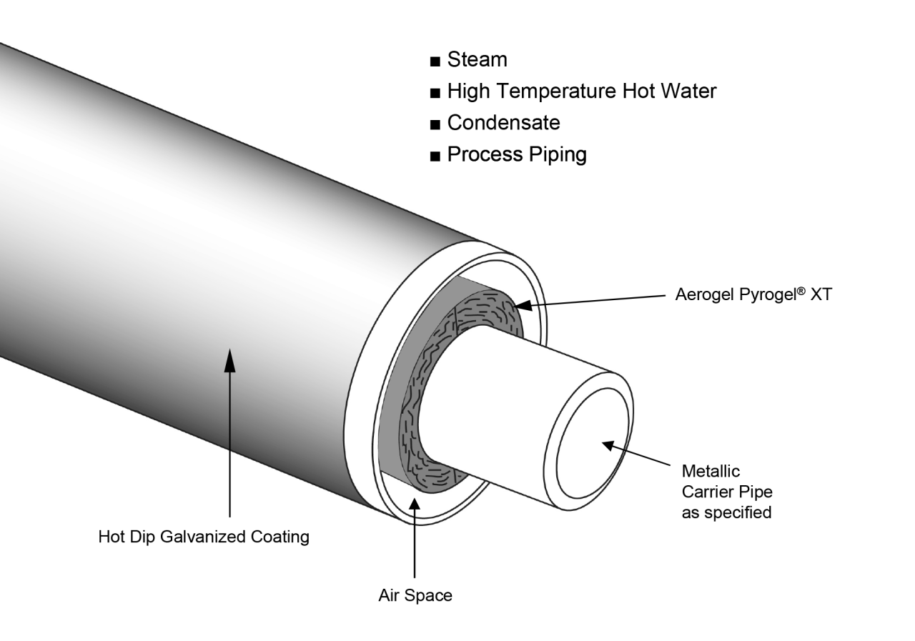 Galva-Coat High Temp Conduit