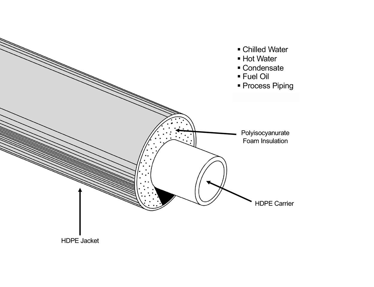 HDPE x HDPE Foam System