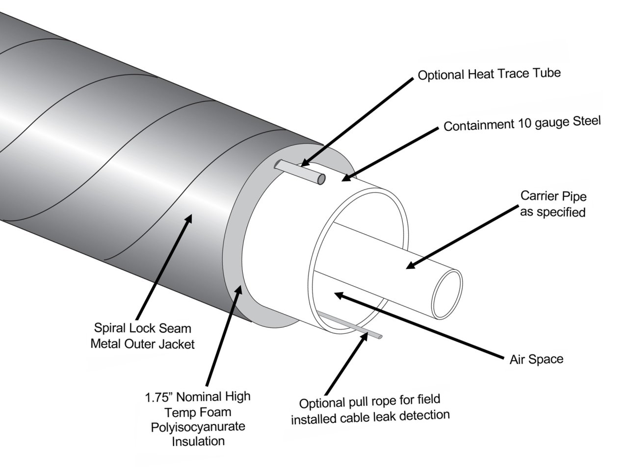 Insul-800 Above Ground Containment