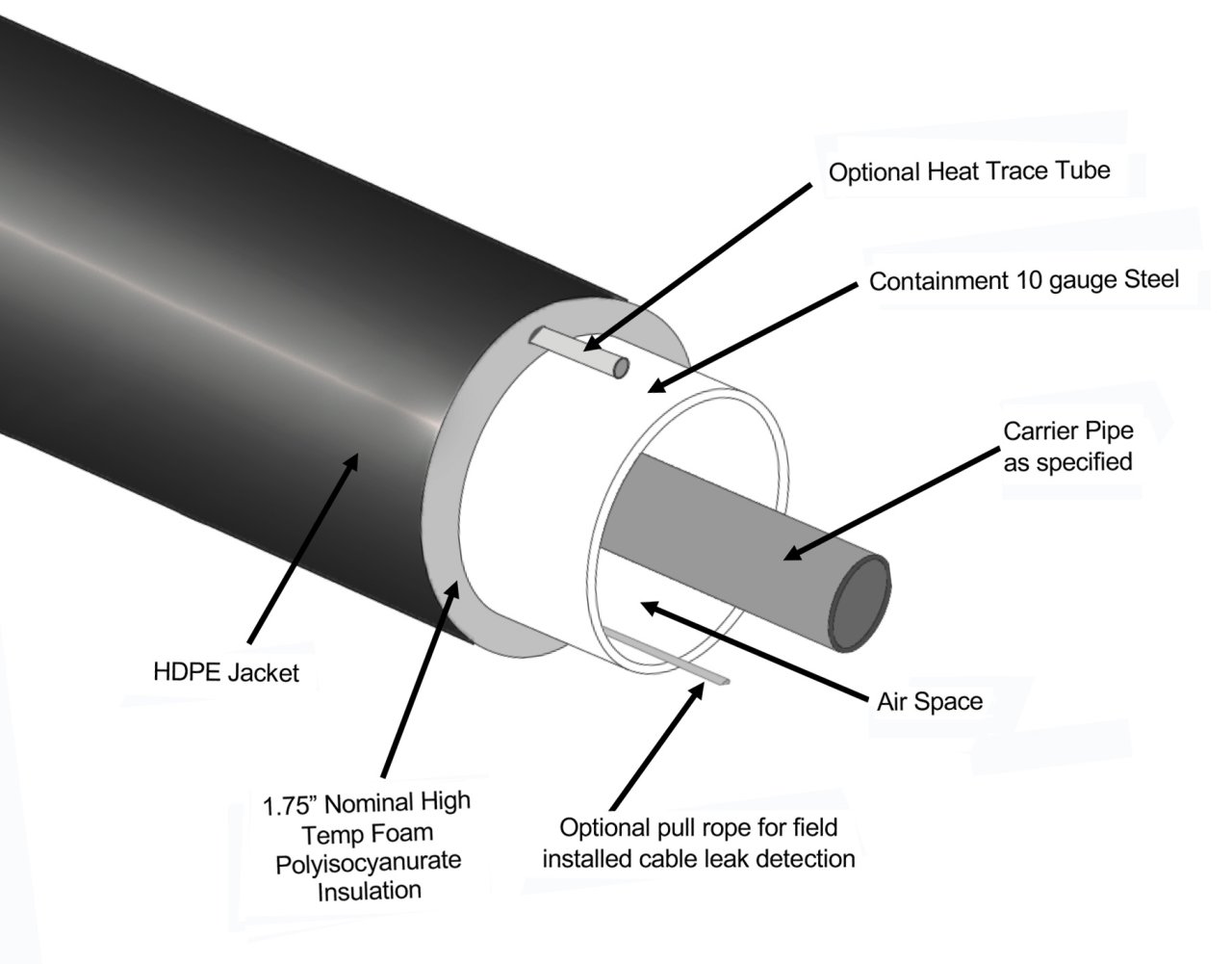 Insul-800 Below Ground Containment