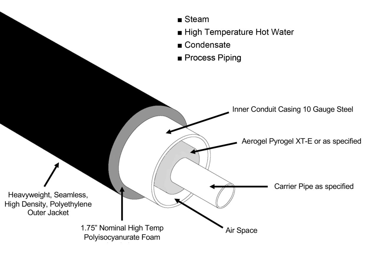 Insul-800 Elite High Temp Conduit