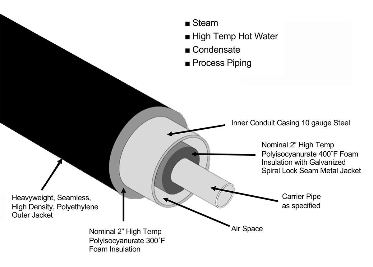 Insul-800 High Temp Foam Conduit