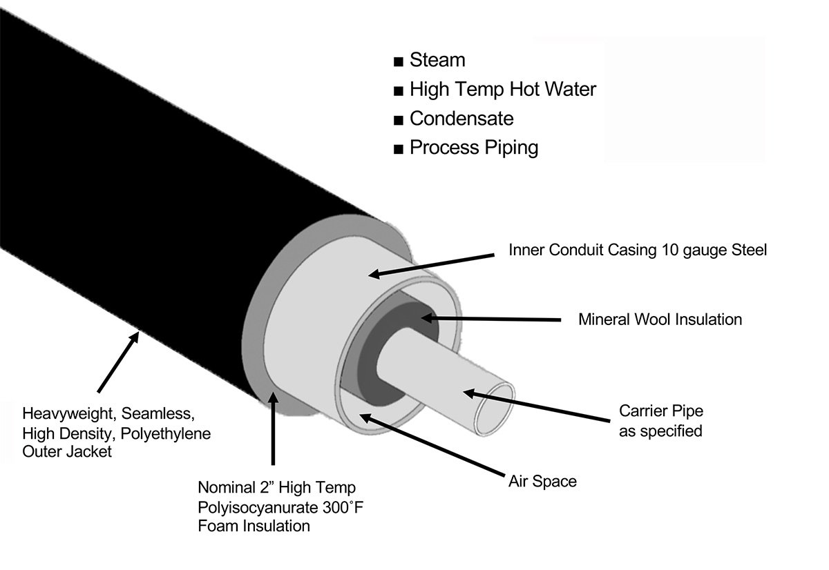 Insul-800 High Temp Conduit with Mineral Wool