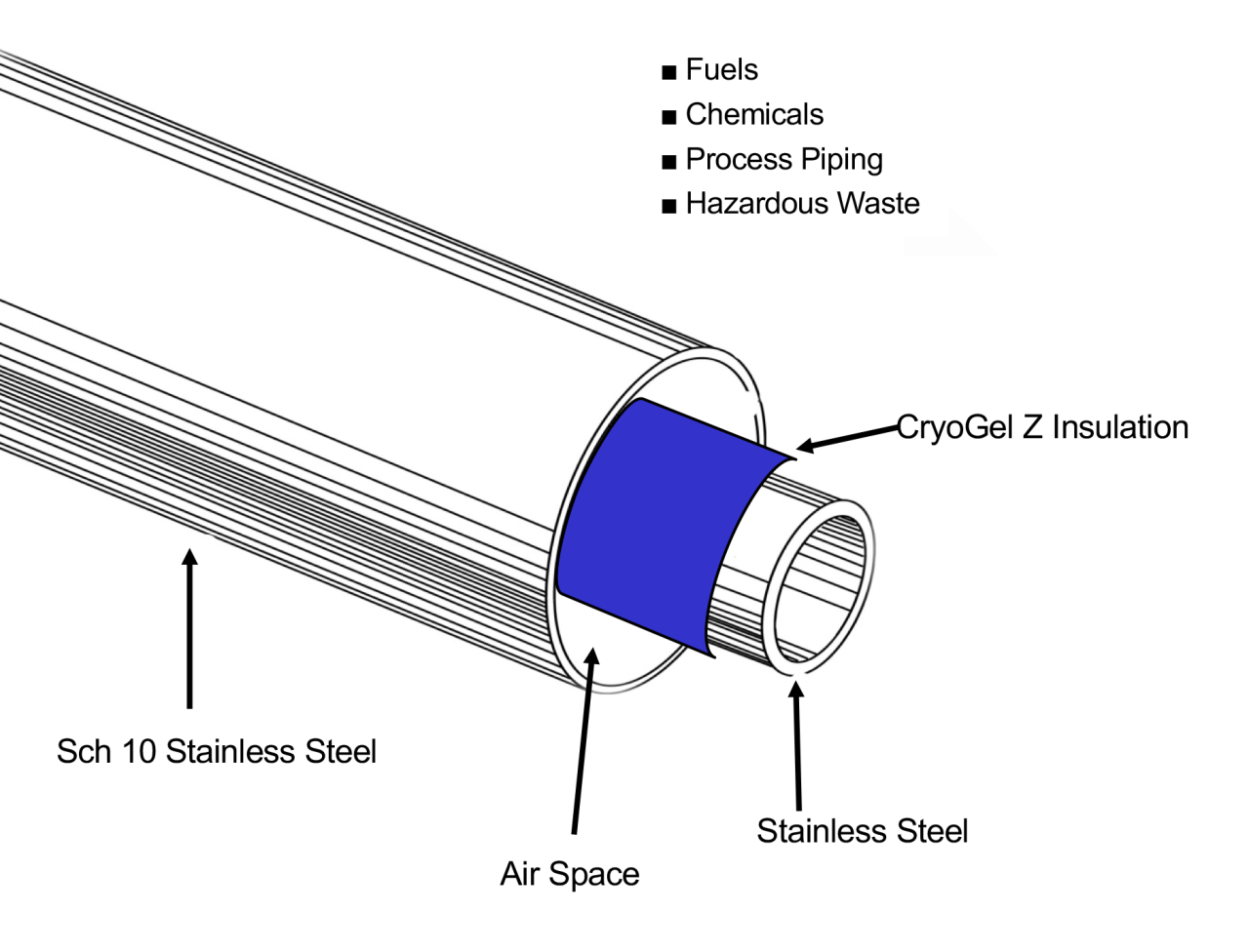  LNG Pre-Insulated Stainless Steel Containment