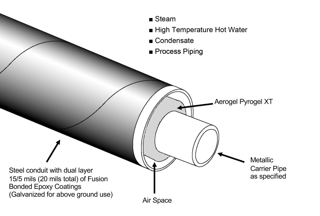 Rhinocoat Elite High Temp Conduit