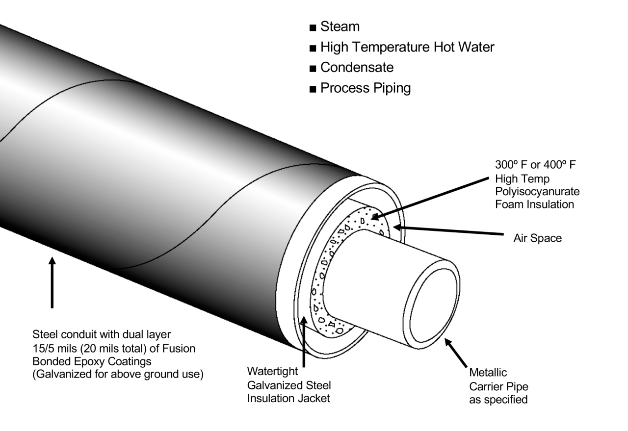 Rhinocoat High Temp Foam Insulated Conduit