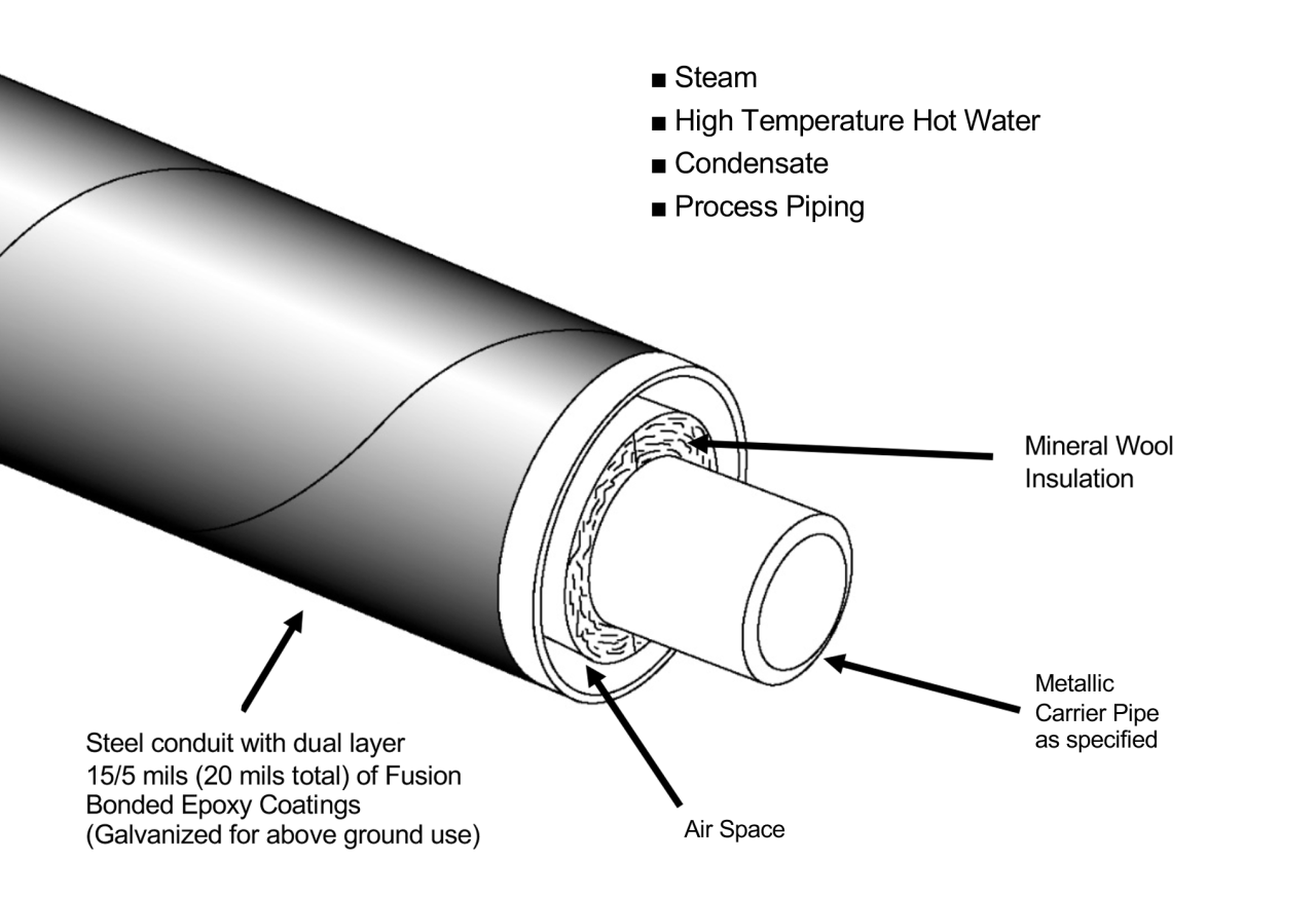 Rhinocoat Mineral Wool Insulated High Temp Conduit