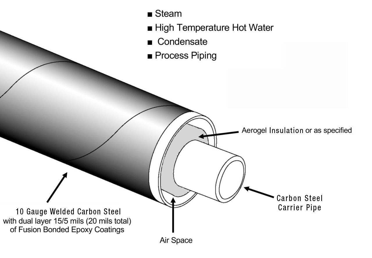 Rhincoat ELITE Carbon Steel Conduit with Aerogel