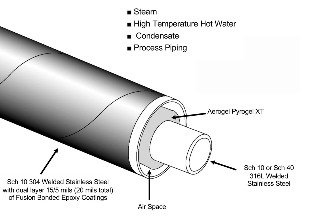 Rhinocoat ELITE High Temp Stainless Conduit