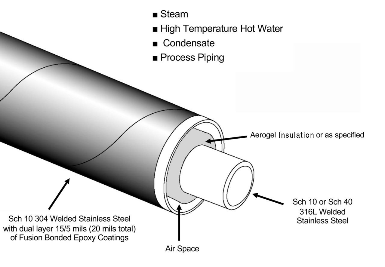 Rhinocoat ELITE High Temp Stainless Conduit