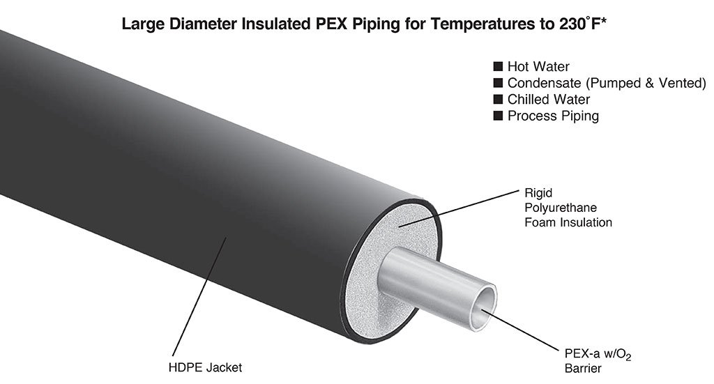 Rovanco-Pexgol-Insulated-Pipe-System
