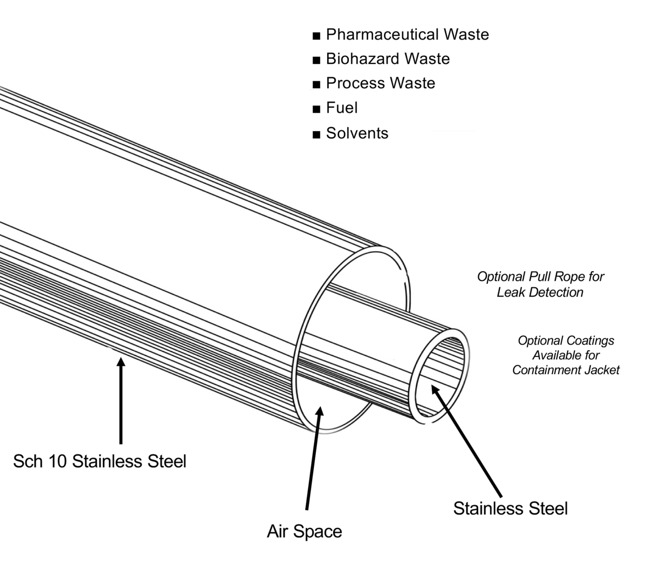 Stainless Steel Jacketed Containment
