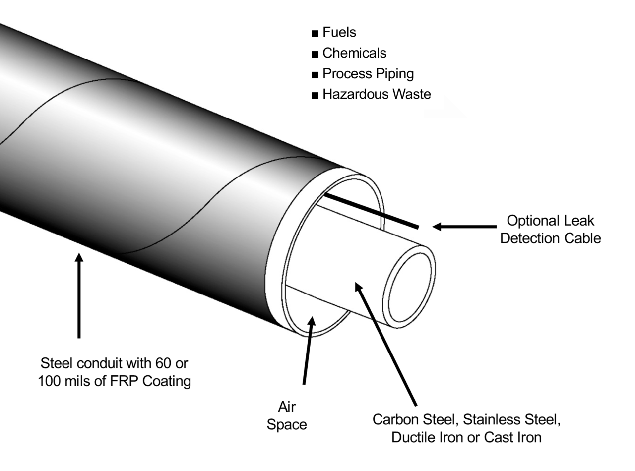 Steel Jacketed with FRP Coating for Above or Below Ground Applications